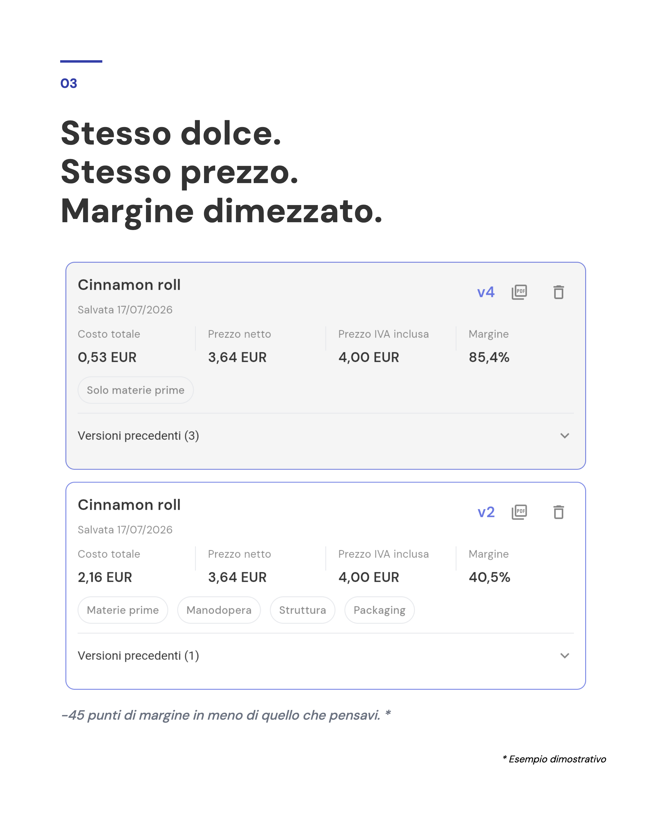 Stesso dolce, stesso prezzo, margine dimezzato: screenshot reale, 85,4% di margine solo materie prime contro 40,5% con tutti i costi inclusi, -45 punti.